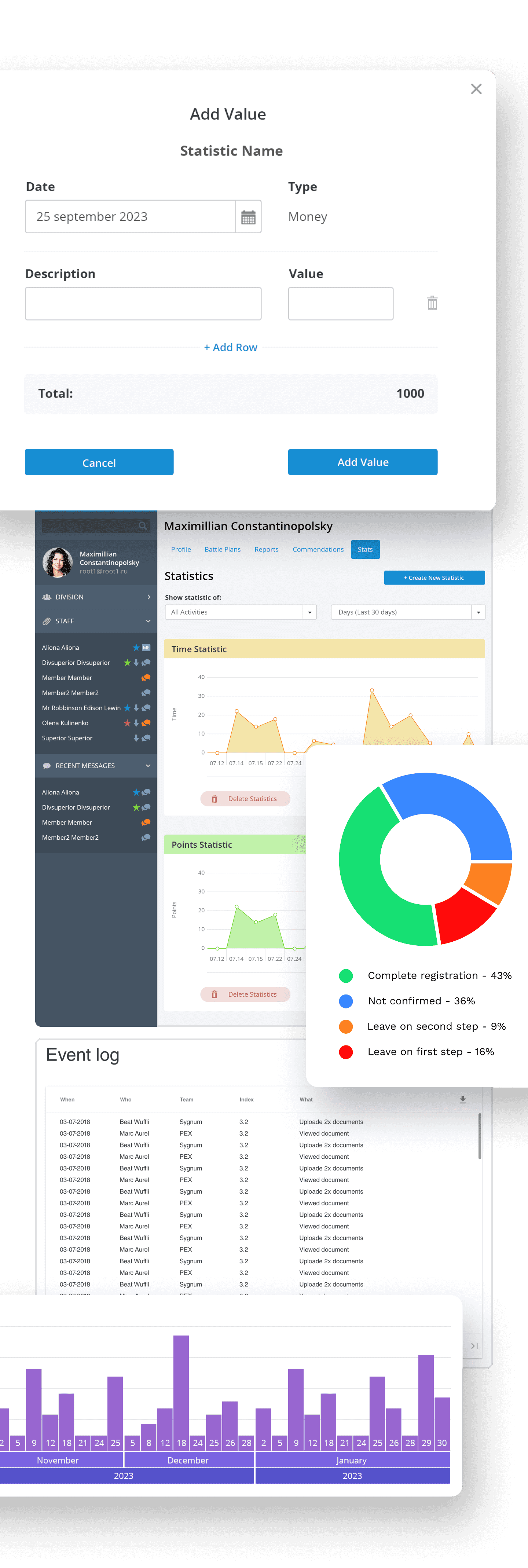 Analytics and iteration