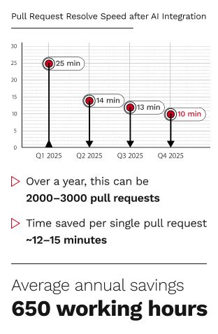 A small example of efficiency growth
